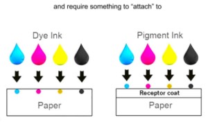 Dye ink vs. Pigment Ink